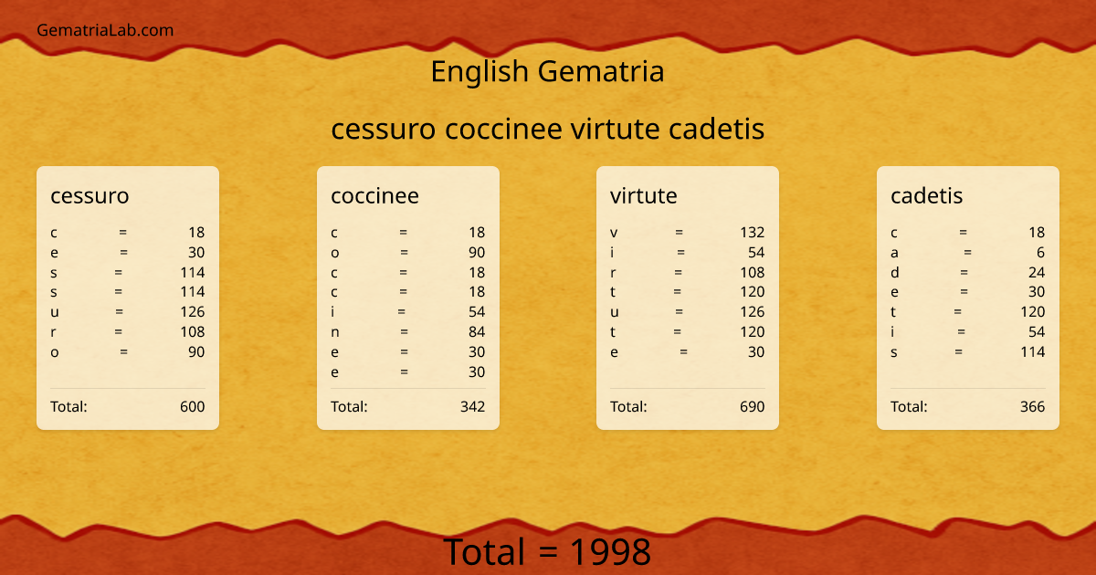 cessuro coccinee virtute cadetis in english Gematria